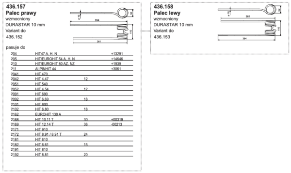Palec zgrabiarki podwójny - LEWY - wzmocniony - DURASTAR 10 mm - 436.158 - Pottinger 2